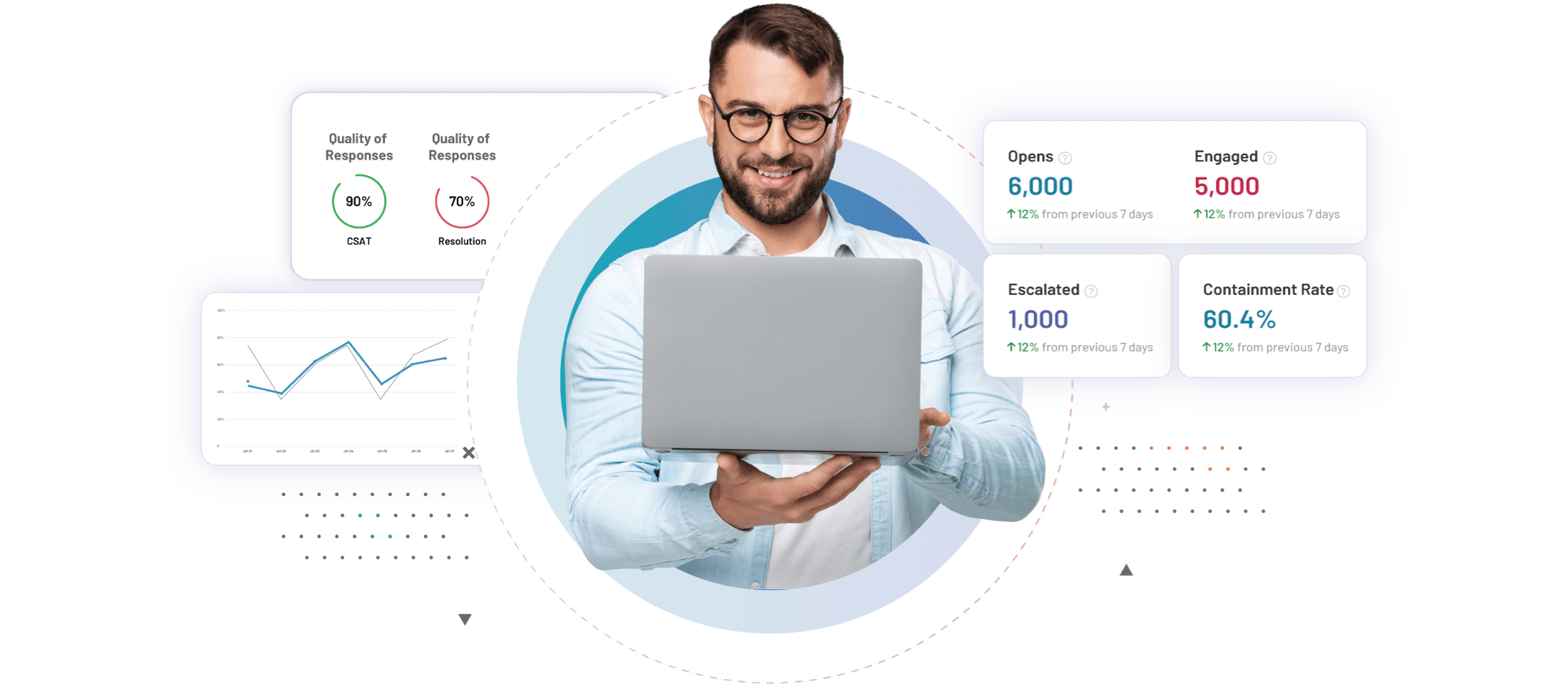 Omnichannel Conversational