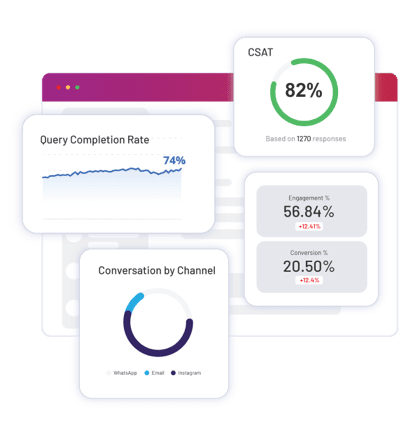 trackMetrics